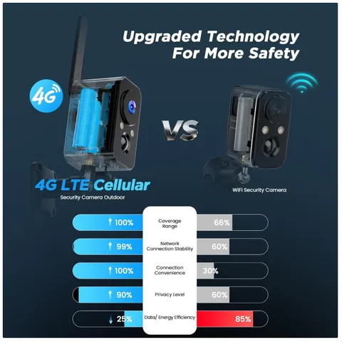 4G SIM Wireless Camera | PIR Motion Sensor, Night Vision