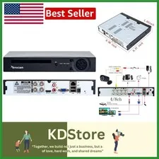 Standalone 4CH DVR System with Motion Detection for Secure Remote Monitoring