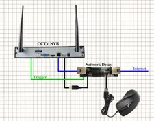 Fix NVR reset problem, DVR CCTV IP security camera system Network Delay