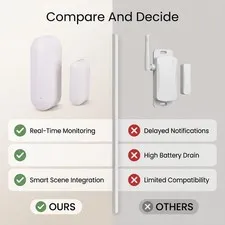 Door Sensor Support For Tuya Smart Smart Life Dual Apps Door Alarm For Home CX4