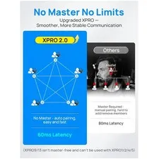 XTALK XPRO1 Wireless Intercom - Superior Signal Strength
