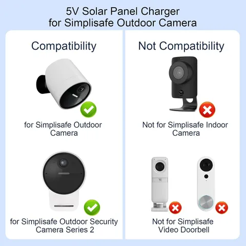 Solar Panel for Simplisafe Outdoor Camera Series 2 Wireless and Wired IP65