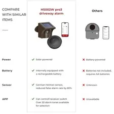 Wireless Motion Sensor Alarm for Property Security