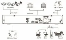 NETWORK VIDEO RECORDER 16 CHANNEL - WATCHGUARD 200MBPS PoE