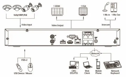 NETWORK VIDEO RECORDER 16 CHANNEL - WATCHGUARD 200MBPS PoE