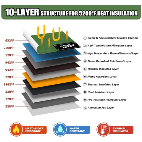 Portable Fireproof Document Bag 5200F Heat Insulation