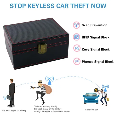 RFID Signal Blocking Faraday Cage - Vehicle Security