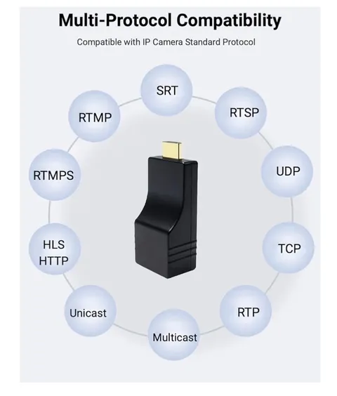 H.265 H.264 HDMI Video Encoder, Mini 1080P Hardware 2K Encoder for Live Broadcas