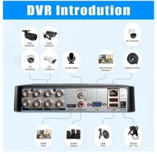 Fuers 1080 8 Channel DVR for Security Cameras, H.265+ compression, with mouse.