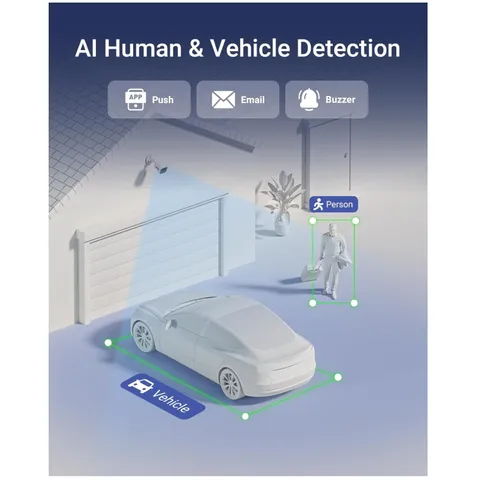 8 Channel Security DVR, Human & Vehicle Detection, 1TB HDD