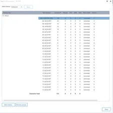 135 Avigilon ACC Version 7 ENTERPRISE Camera Upgrade License Plus ACC 6 License