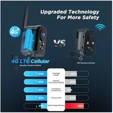 Wireless Outdoor Camera with Color Night Vision, 2-Way Audio