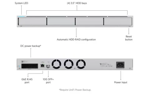 Ubiquiti UNVR Network Video Recorder