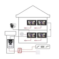 Video Intercom System Remote Unlock Wired Video Doorbell System 120 Deg Angle