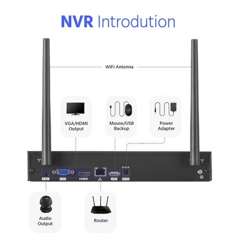 ANNKE Wireless 5MP 8CH NVR Security Network Video Recorder Home Surveillance 4TB