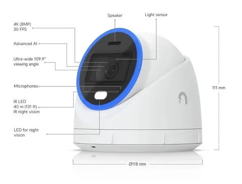 Ubiquiti UniFi Networks AI Turret (UVC-AI-Turret-W) Camera PoE **BRAND NEW**