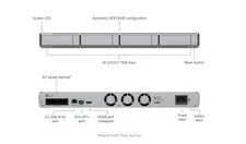 Ubiquiti UniFi UNVR-G2 Network Video Recorder NVR 10G SFP+ AI Analytics