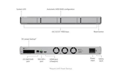 Ubiquiti UniFi UNVR-G2 Network Video Recorder NVR 10G SFP+ AI Analytics