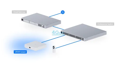 Ubiquiti UNVR-Instant Network Video Recorder