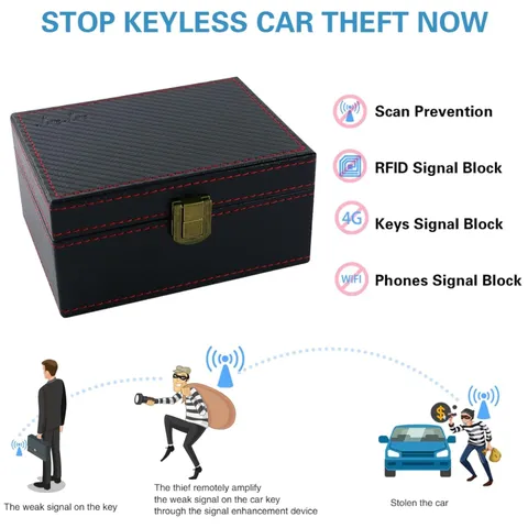 Modern Faraday Cage for Key Fob Protection