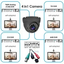 Weatherproof Analog Security Camera | 2MP Varifocal Lens