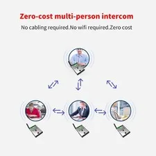 1-Wireless Intercom System Smart Digital Voice Calling Machine Wireless Office