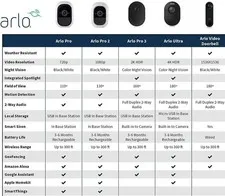 Arlo Ultra 2 UHD 4K Wire-Free Spotlight Security Camera - Mag Mount