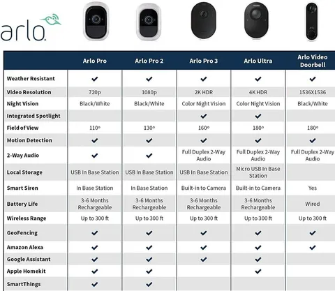 Arlo Ultra 2 UHD 4K Wire-Free Spotlight Security Camera - Mag Mount