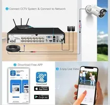 16 Channel 5MP Hybrid DVR Recorder 5-in-1 AHD TVI CVI IP CCTV 3TB HDD
