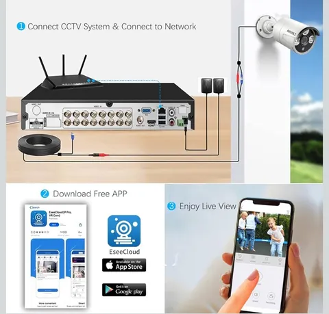 16 Channel 5MP Hybrid DVR Recorder 5-in-1 AHD TVI CVI IP CCTV 3TB HDD