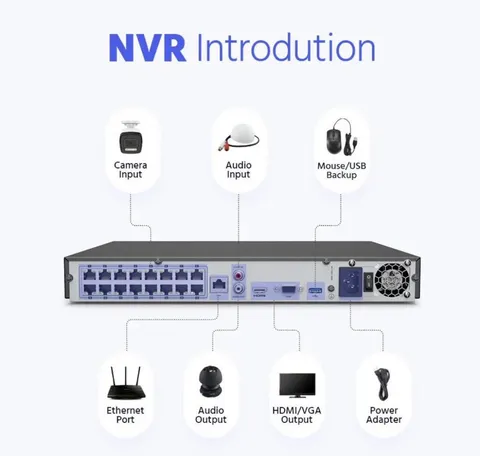 ANNKE 5MP Audio POE Security Camera System 8CH/16CH 12MP NVR Outdoor Color Night