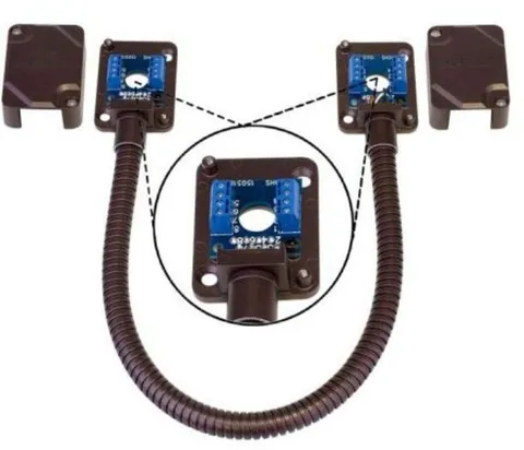 SD-969-T15Q/B Armored Door Cord/Pre-Wired Terminal Blocks and Removable Cover...