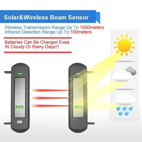HTZSAFE Extra Wireless Outdoor Photoelectric 3 Beam Sensor Waterproof(IP66)