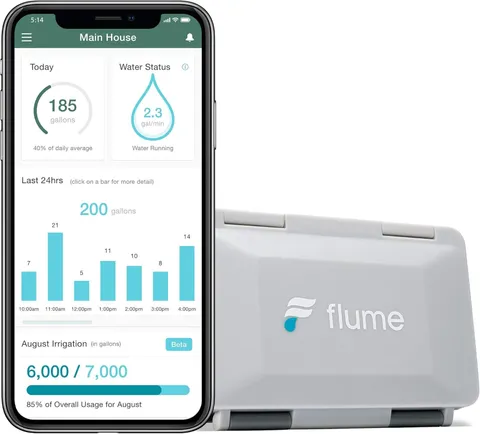 Water Monitor Leak Detector WiFi Connected Real-Time Usage Tracking Alerts